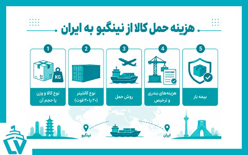 ارسال کالا از نینگبو به-ایران