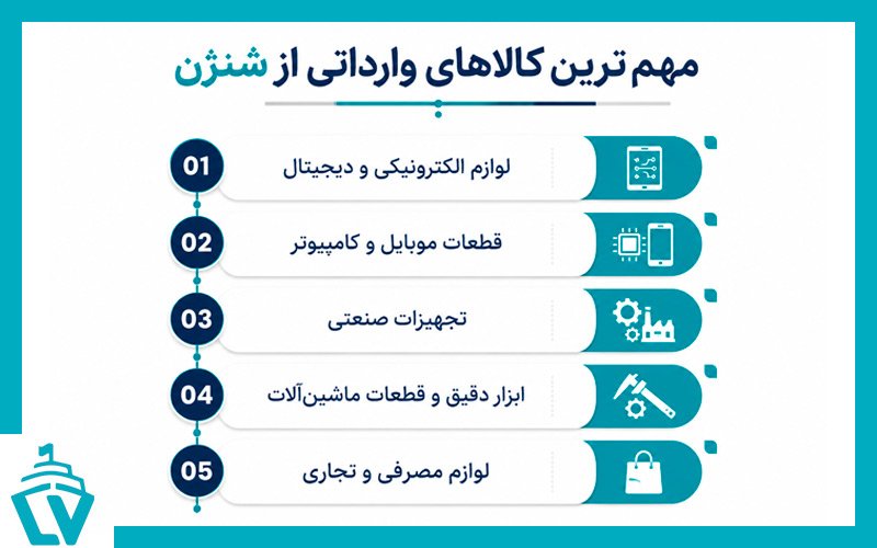 کالاهای وارداتی از شیژن